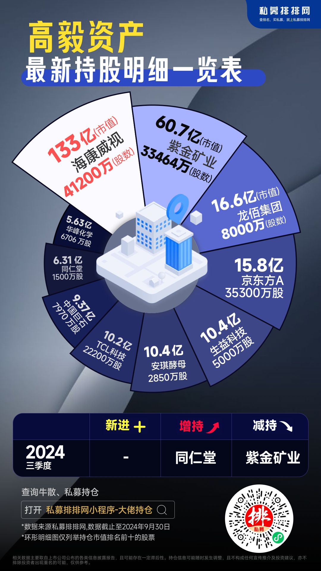 高毅最新重仓股投资指南，详解投资步骤与策略选择