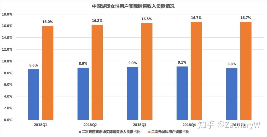 美国与中国关系的现状探索，小巷深处的独特风景背后的政治观察