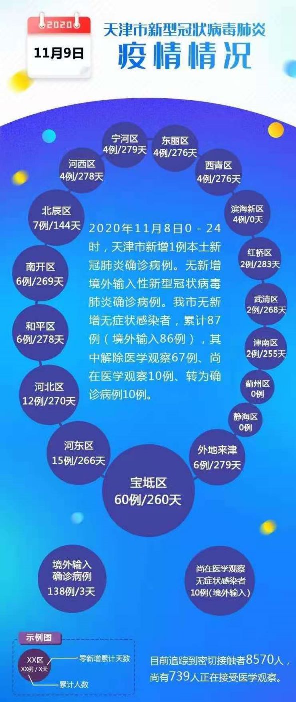 天津疫情最新情况分析，观点阐述与数据解读