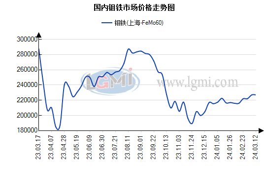 今日合金价格行情分析，最新市场动态与观点阐述