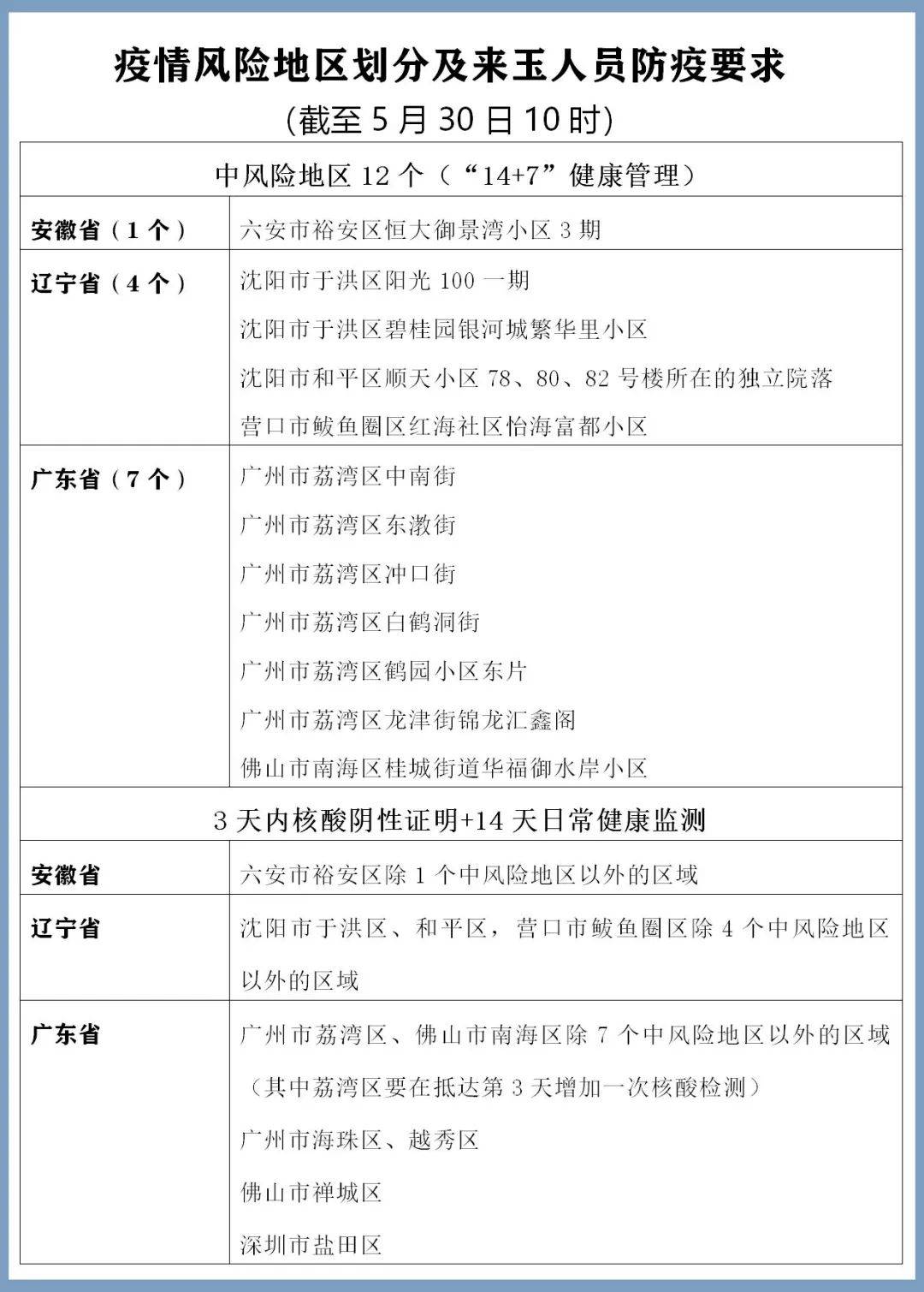 石油机械设备 第432页