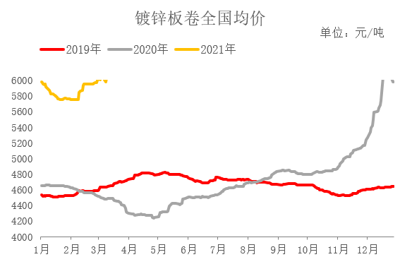 镀锌卷板价格最新行情深度解析及市场走势展望