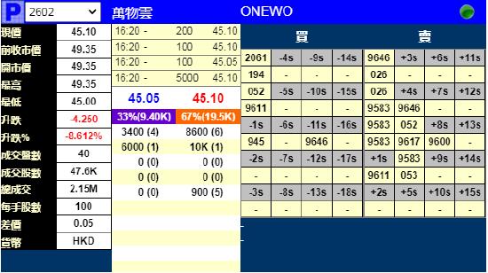 🔥🚀 10月新股认购大潮来袭，你准备好了吗？