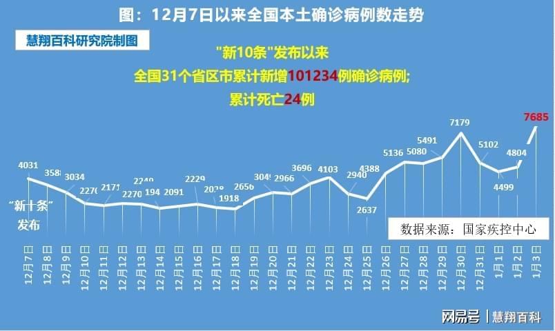中国最新累计确诊病例详解，步骤指南与最新数据概览