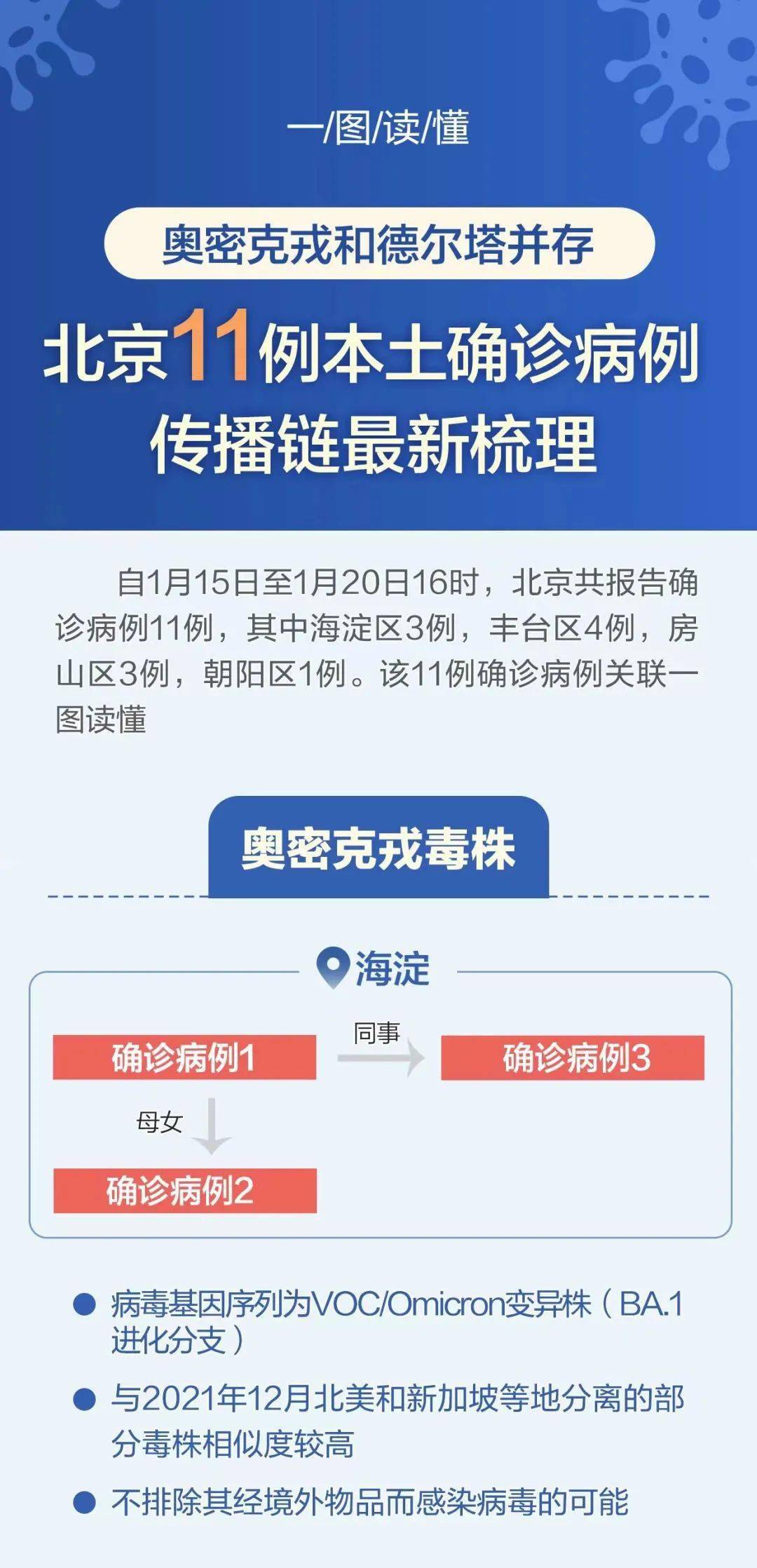 全国最新确诊病例动态，变化中的自信与成就感的励志之旅