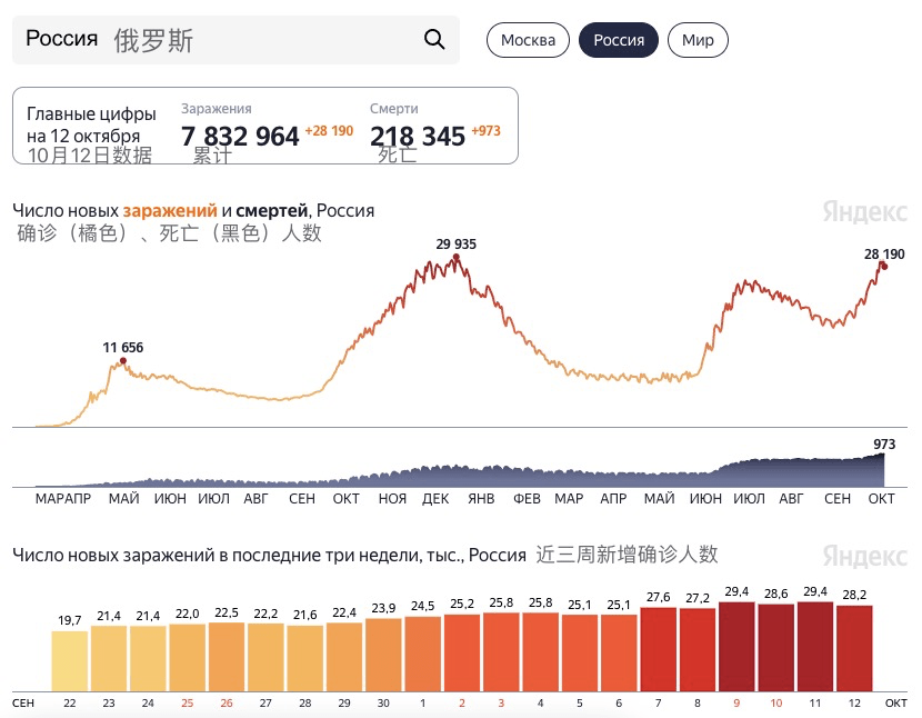 俄罗斯疫情最新动态，力量与学习的展现