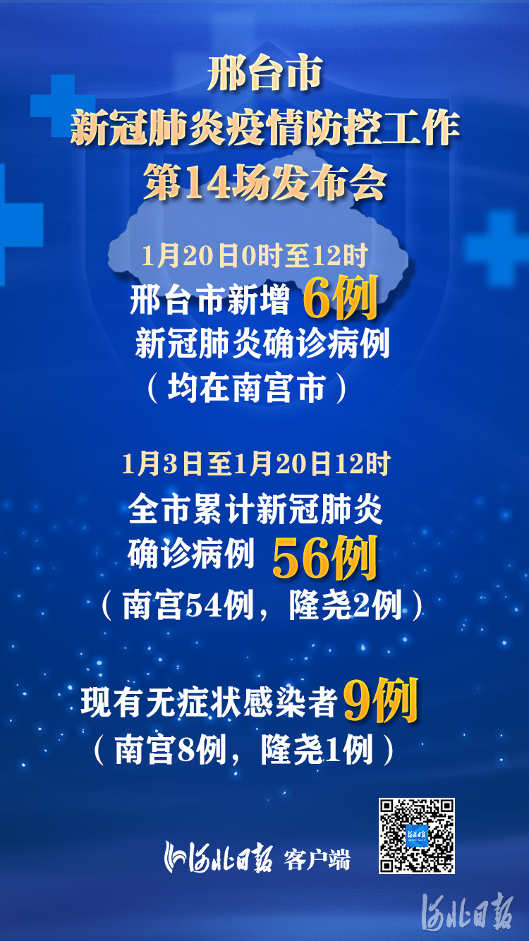 邢台最新疫情通报数据及其观点论述