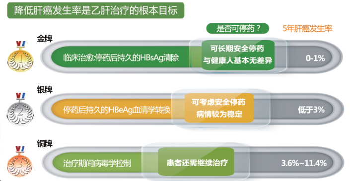 乙肝最新消息2019观点论述概览