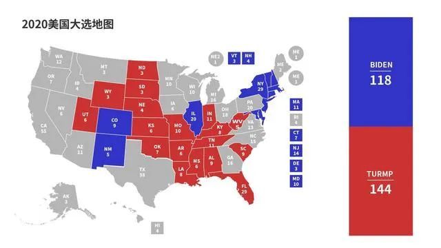 美国大选最新结果及走向分析，分歧与共识的探讨