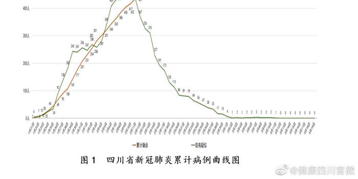 四川成都最新肺炎概况更新