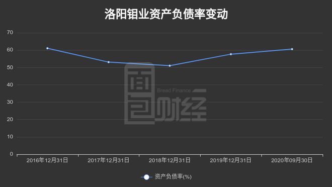 洛阳钼业与洛阳泪，时代交织下的故事