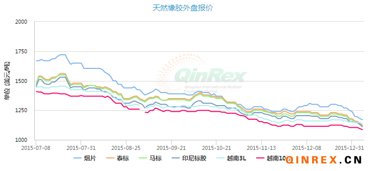 东京橡胶最新动态更新