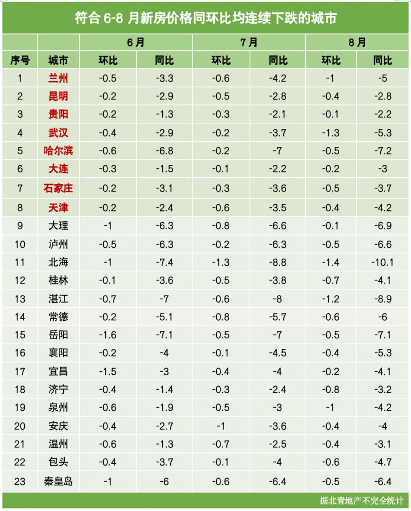 石家庄最新商贷利率详解，利率指南与资讯更新