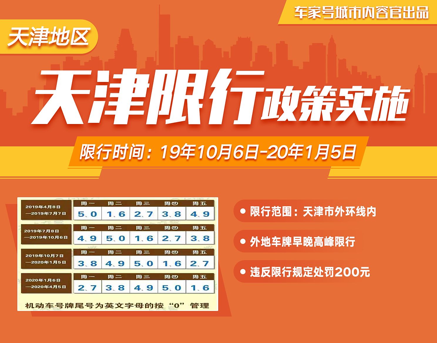 天津最新限号12月,天津最新限号12月，科技重塑出行体验