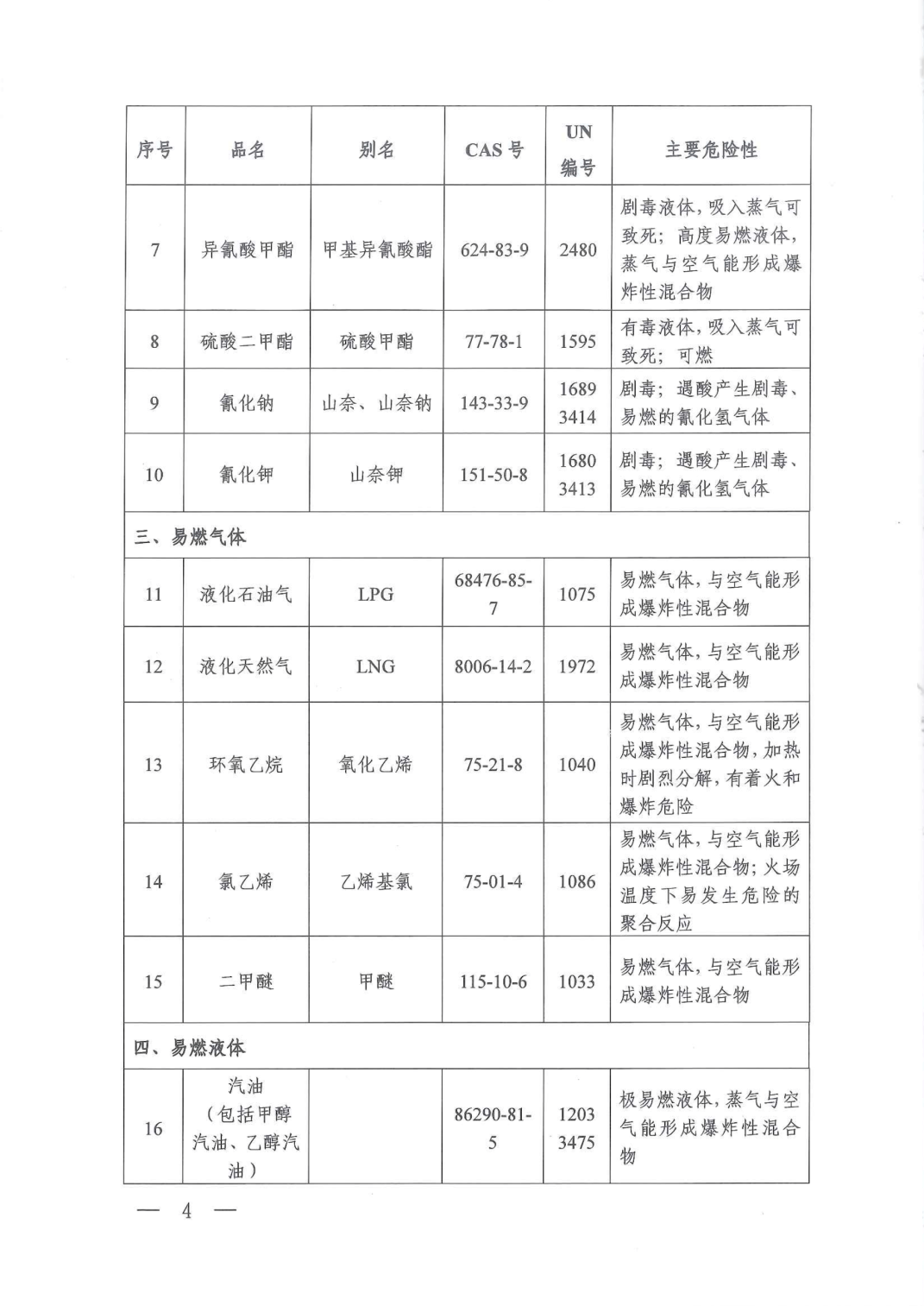 剧毒危化品名录更新，最新详细步骤指南