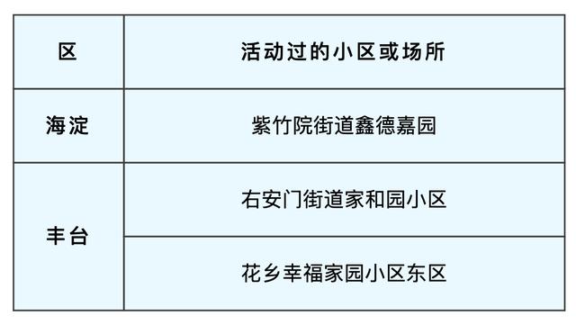 肺炎疫情最新通报（每日更新）