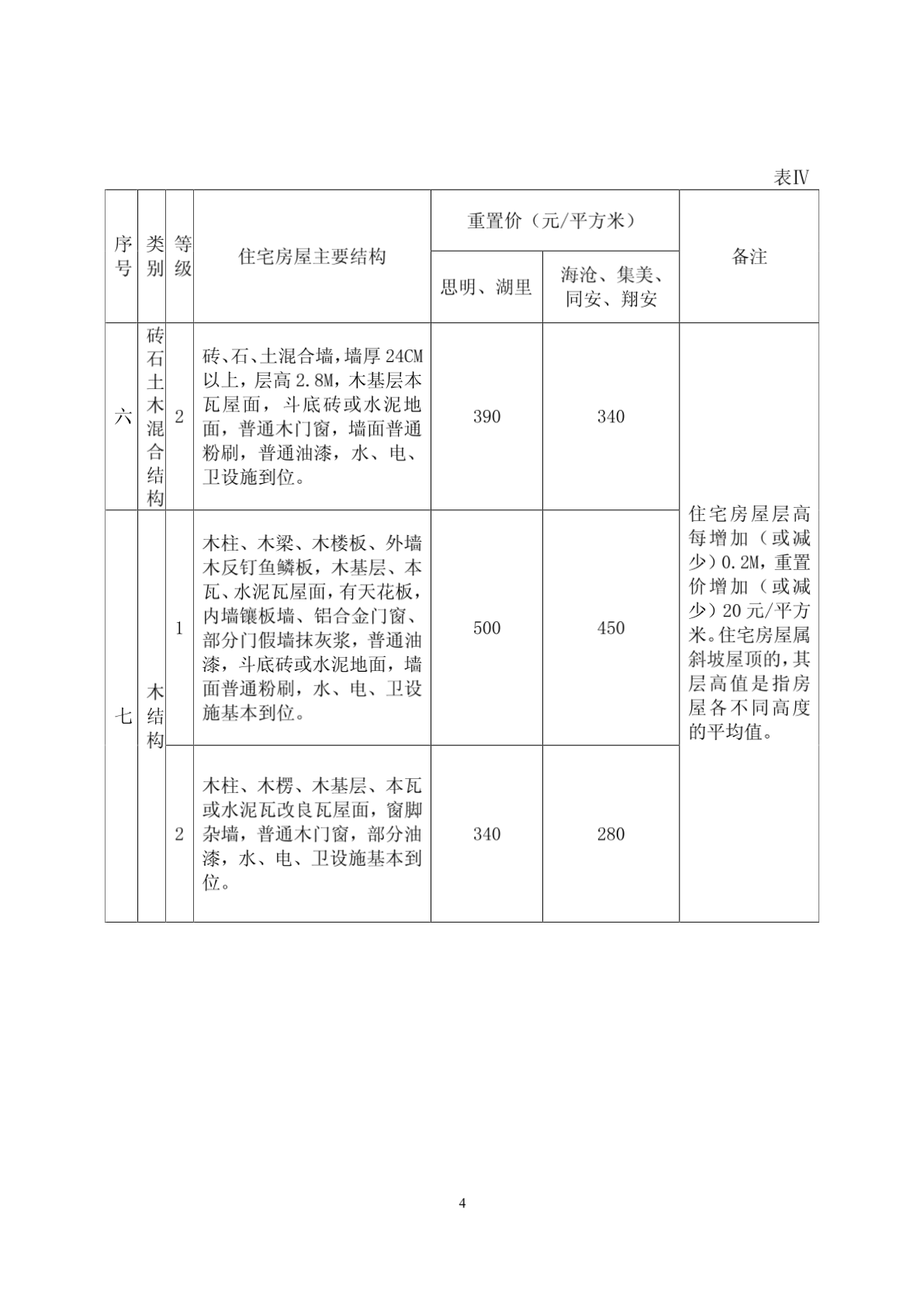石油机械设备 第343页