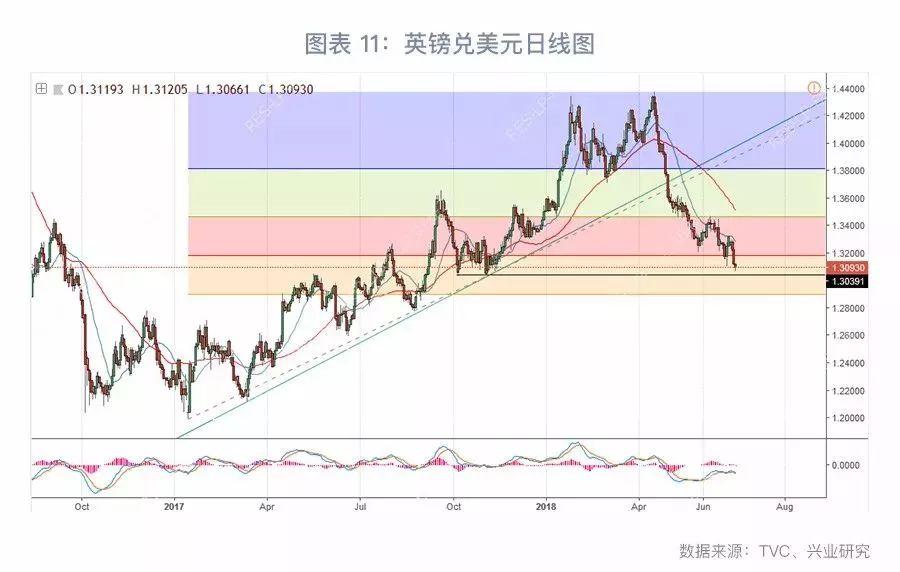英磅兑欧元的汇率最新动态及趋势分析