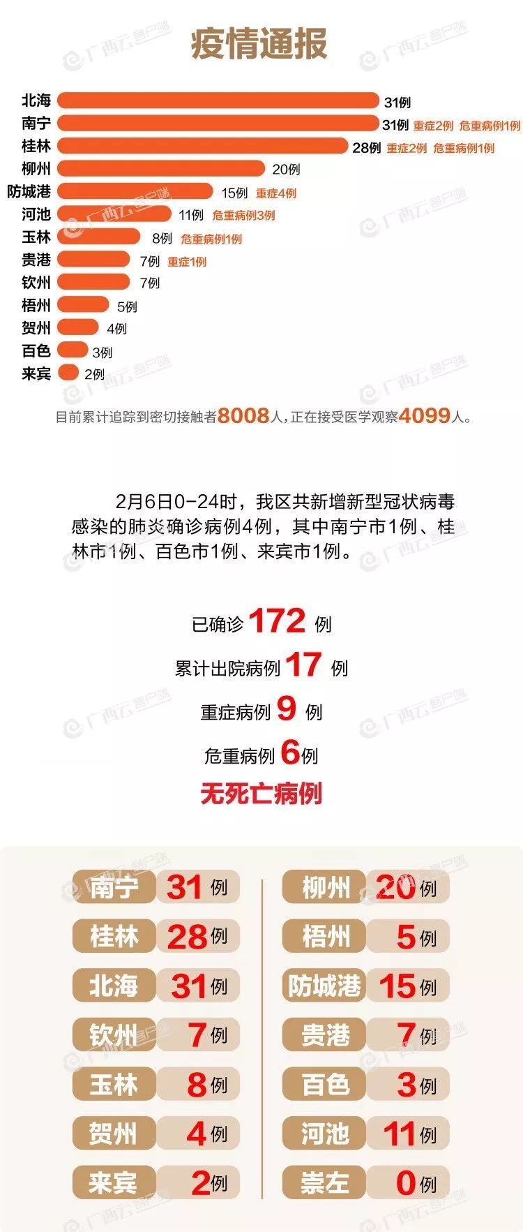 我国疫情防控最新形势分析