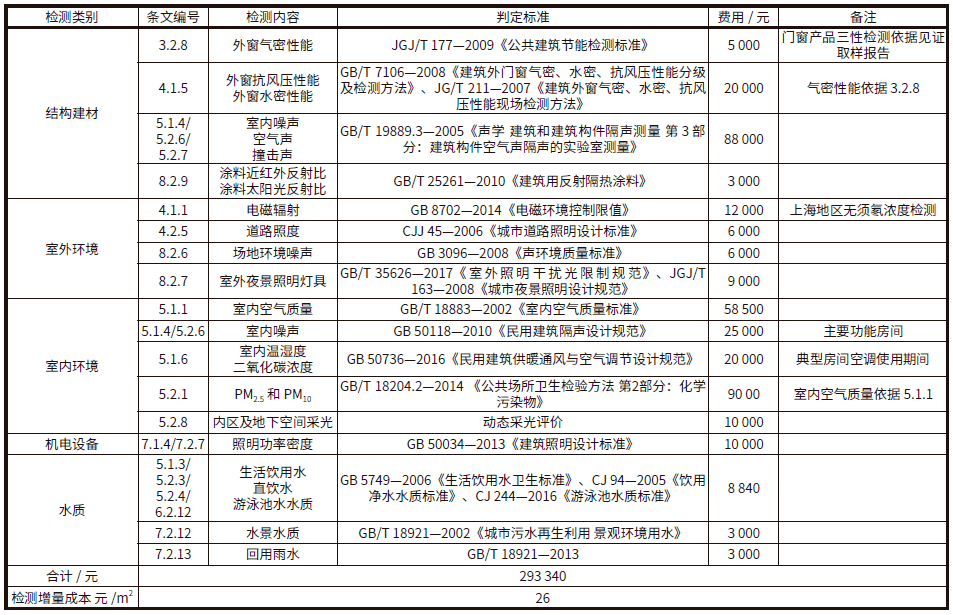 建筑施工安全检查标准最新版，变化、学习与自信的力量引领行业前行