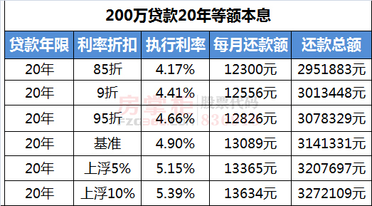 农村信用社房贷2016最新利率解析与观点论述