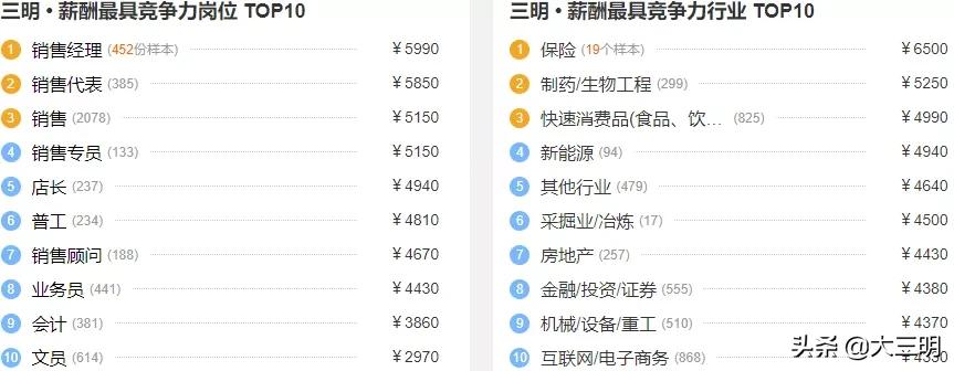 石油机械设备 第297页