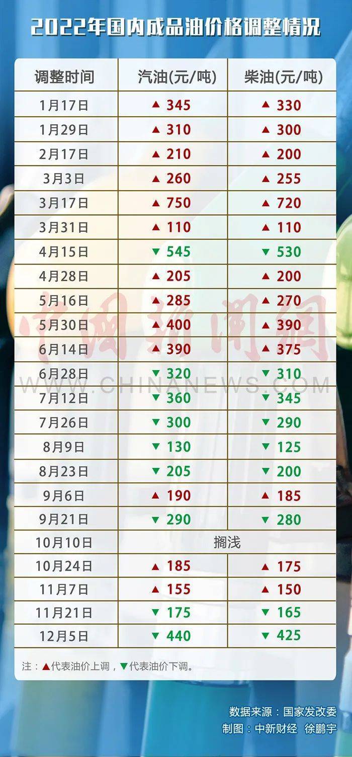 3月17日油价调整最新动态，油价变动大揭秘！