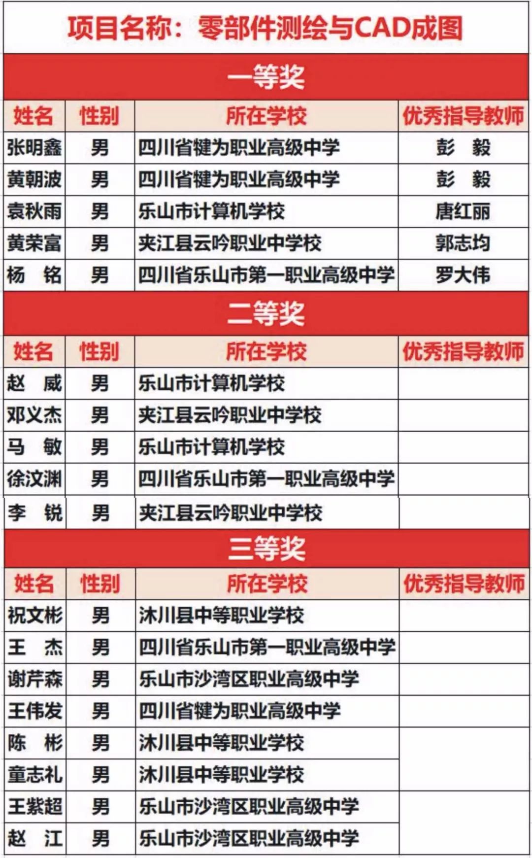 石油机械设备 第281页