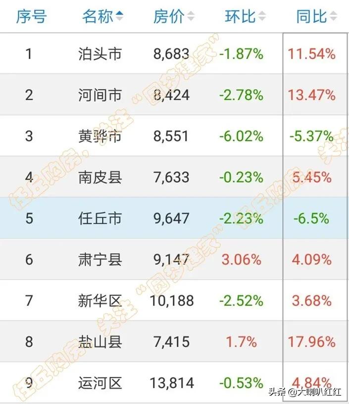 石油机械设备 第280页
