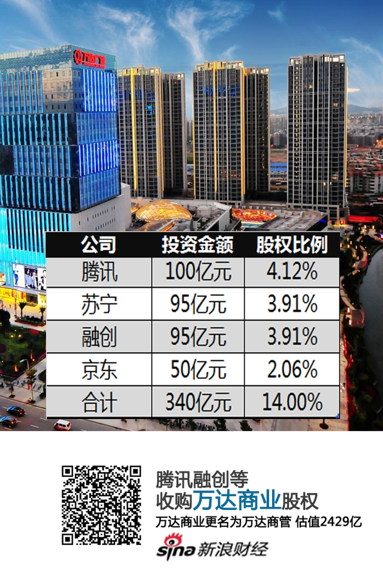 万达商业借壳重磅消息揭秘，最新进展与揭秘📢