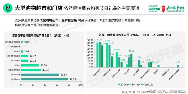 承配件制造 第290页