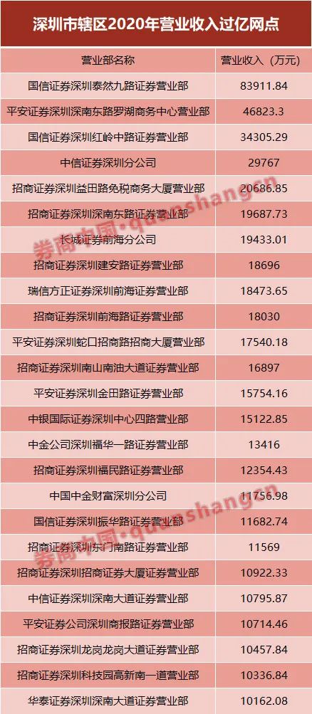 承配件制造 第286页