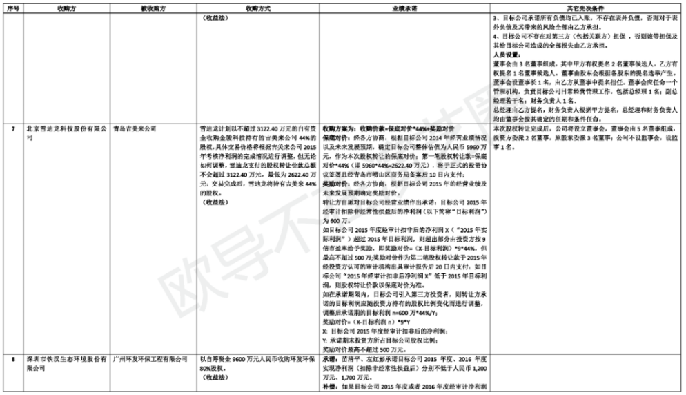 石油机械设备 第247页