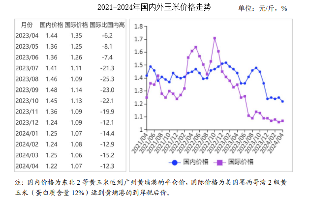 石油机械设备 第244页