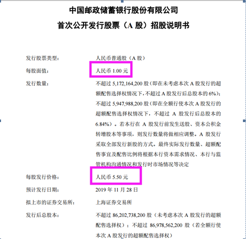 邮储银行最新估值分析与解读