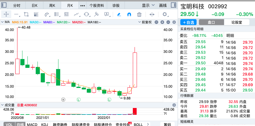 8月最新上市股票，时代脉搏与市场热浪交织