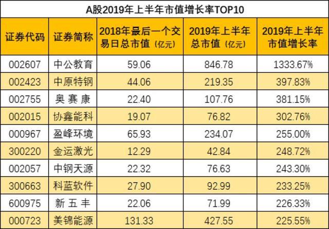中钢天源股票最新消息,中钢天源股票最新消息