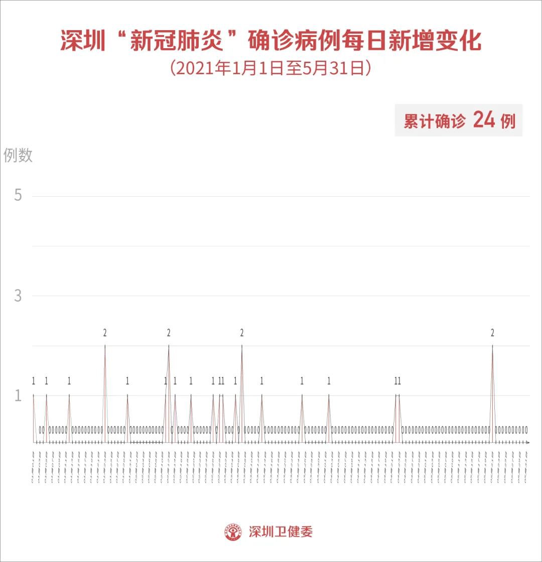 6月11日疫情最新报道，变化中的学习之旅，希望与力量的汇聚