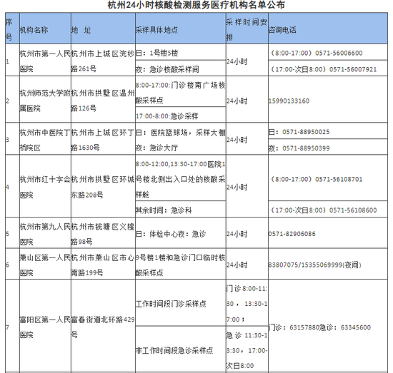 杭州疫情最新通报更新消息