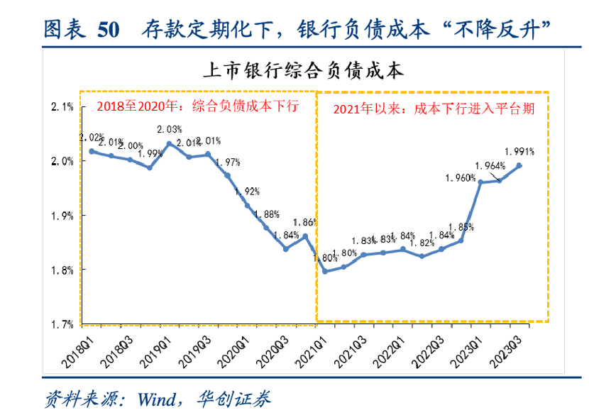 科技引领未来，最新银行利率消息与智能生活的开启