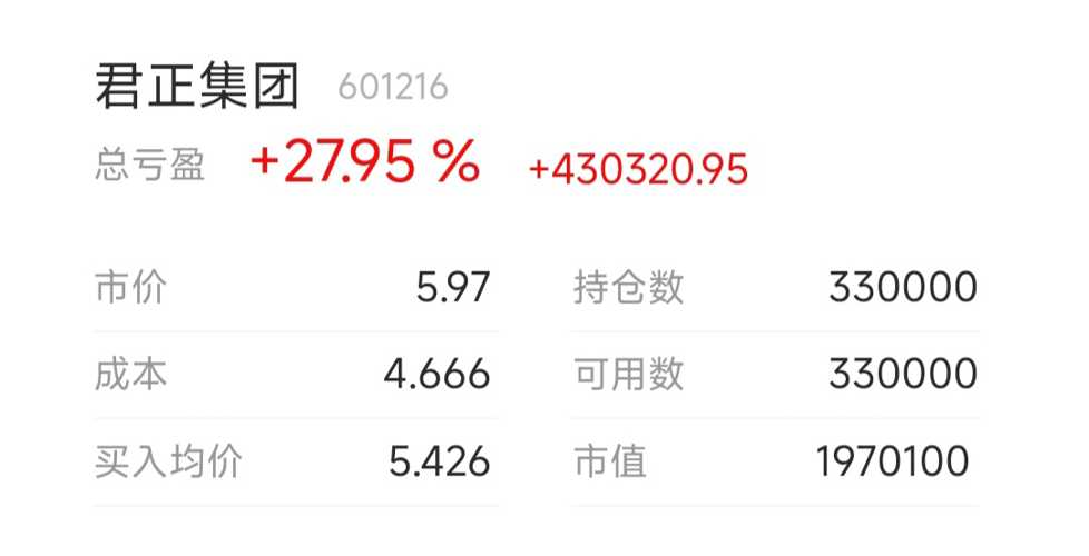 财经最新消息君正集团动态分析与深度解读