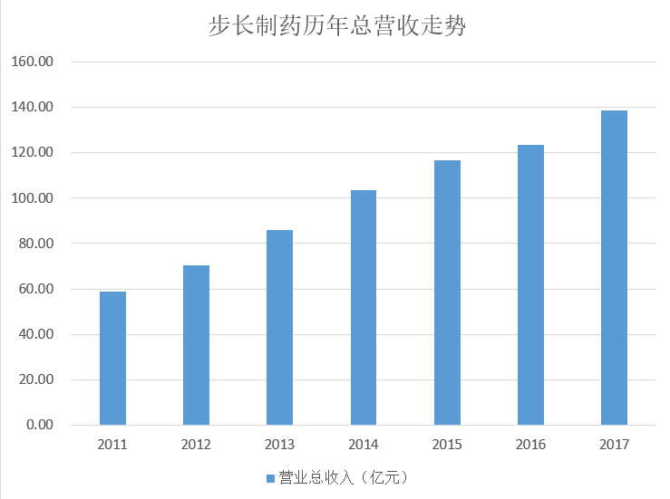 承配件制造 第217页