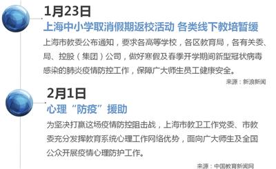 上海学校疫情最新动态，聚焦校园防控与应对策略