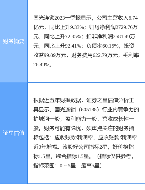 国光连锁股票最新动态重磅更新！