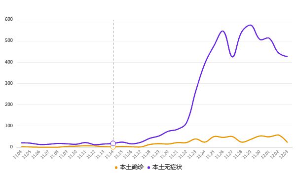辽宁疫情最新发展消息更新