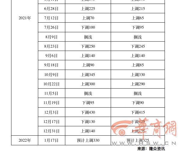 承配件制造 第215页