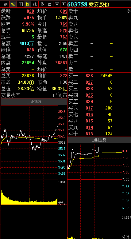 石油机械设备 第217页