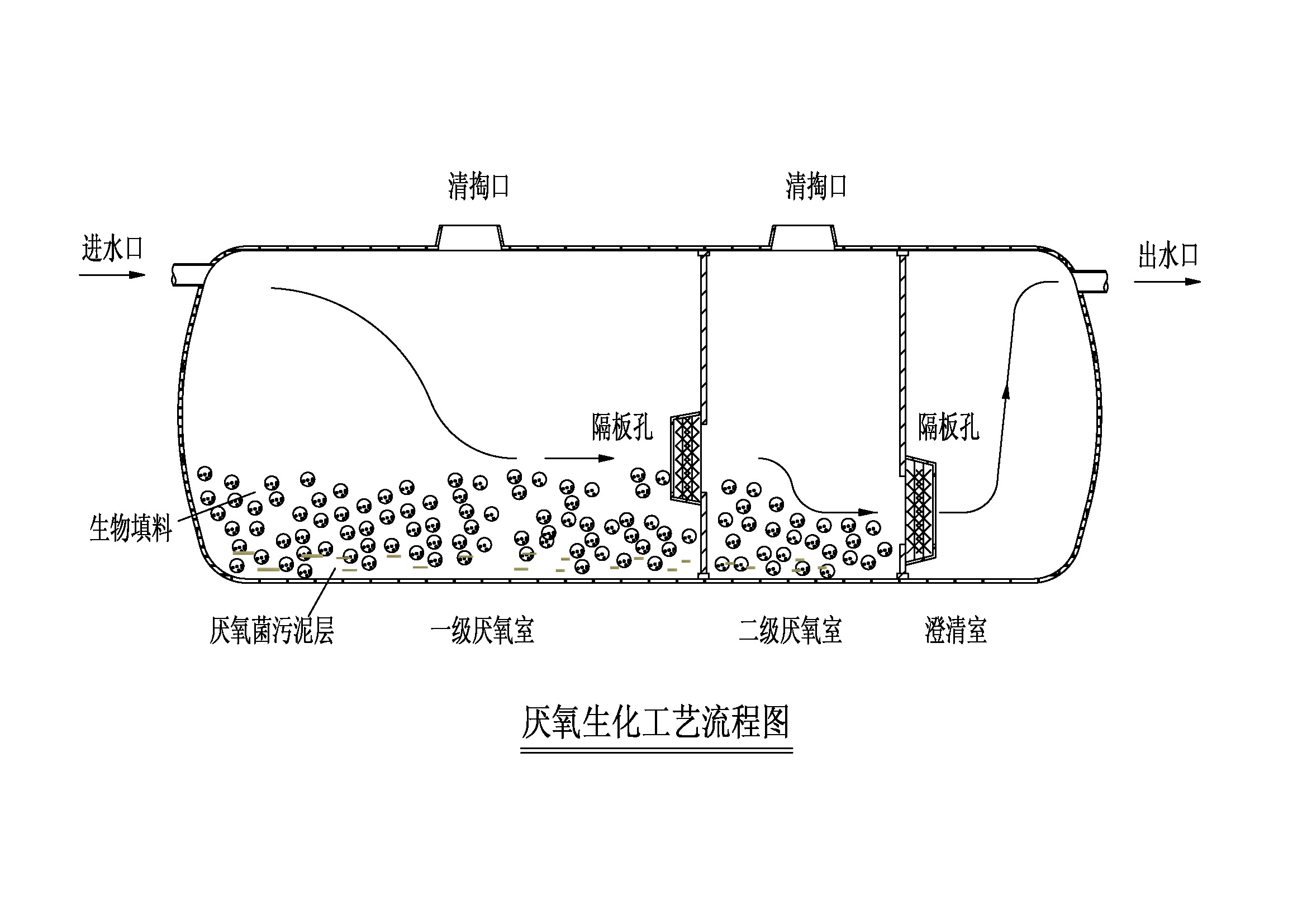 环保新篇章，最新玻璃钢化粪池图集全解析