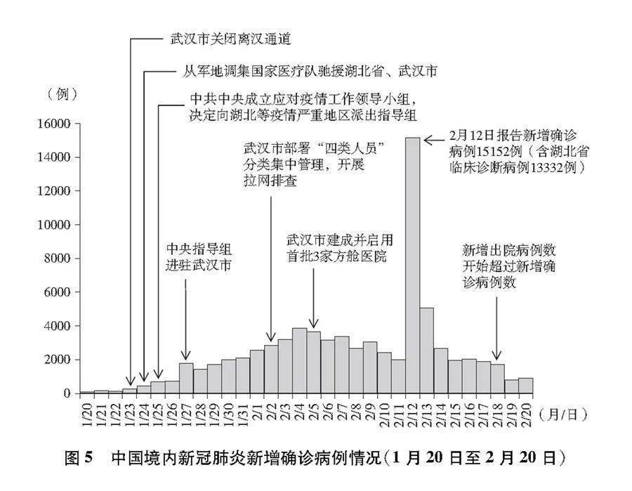 承配件制造 第210页