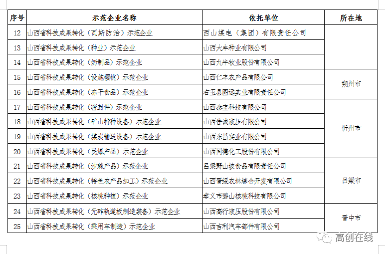 山西省最新公示名单背后的故事，自信与成就感的诞生地探索